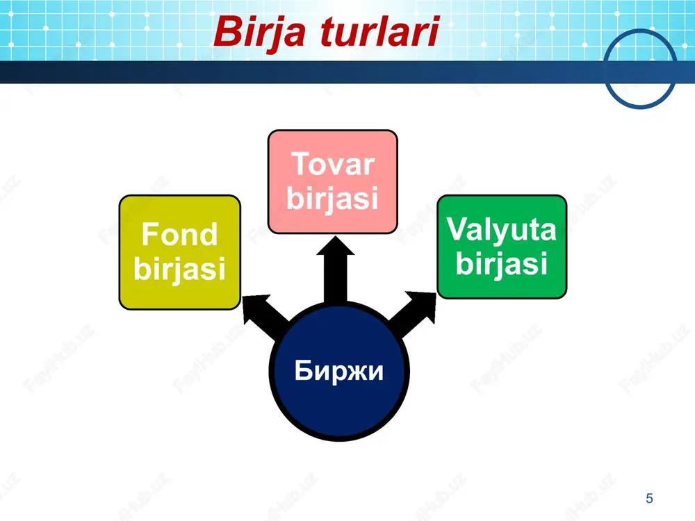 rk mercantile exchange, nymex) amerika fyuchers birjasi. 1882 yilda tashkil etilgan, neft fyucherslari savdosi bo'yicha dunyoda 1-o'rinni egallaydi. futures industry association ma'lumotlariga ko'ra, 2006 yilda 216 million bitim tuzilgan. 2006 yilda nymex daromadi $497,3 mln, sof foydasi $154,8 mln kapitalizatsiya $11,4 mlrd. www.cmegroup.com 36 euronext nv - pan-belgiya, frantsiyada filiallari bo'lgan evropa fond birjasi, niderlandiya, portugaliya va buyuk britaniya. europeanequities.nyx.com 37 eurex yoki evropa almashinuvi - derivativlar(fyucherslar va fyucherslar) bilan savdo qiladigan dunyodagi etakchi birjalardan biri variantlar) www.eurexchange.com 38 frankfurt fond birjasi (frankfurter wertpapierbörse, qisqartma. fwb) eng yirik nemis va dunyodagi eng yirik birjalardan biri. saytning operatori deutsche boerse group ag hisoblanadi. www.deutsche-boerse.com 39 universalizatsiya bitta birja bir vaqtning o'zida bir nechta moliyaviy bozorlarda savdoni tashkil qiladi: qimmatli qog'ozlar bozori, muddatli bitimlar bozori (fyuchers va optsionlar), valyuta bozori 40 tijoratlashtirish bu yangi texnologiyalarni joriy etish va qo'llab-quvvatlash, yuqori malakali mutaxassislarni jalb qilish zarurligini o'z ichiga olgan birja jarayonining kapital intensivligining …
