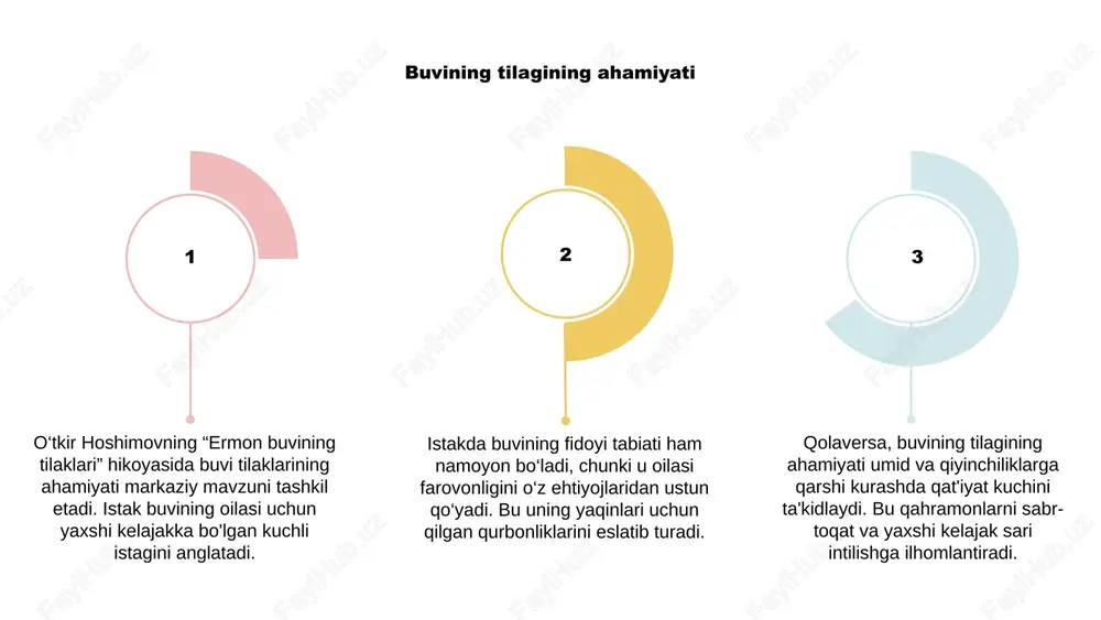 oya qilishning ahamiyatini o‘rganadi. hoshimov ushbu ta'sirli ertak orqali madaniyatning o'zgarmas ta'siri va madaniy an'analarni e'zozlash va saqlash muhimligi haqida fikr yuritishga undaydi. hikoyaning hissiy chuqurligi hikoyaning hissiy chuqurligi o'quvchilarni kuchli va ta'sirchan tajribaga botiradi va oxirgi sahifadan keyin uzoq vaqt davomida doimiy ta'sir qiladi. o‘tkir hoshimovning hikoyachilik mahorati har bir hissiy burilishda yorqin namoyon bo‘ladi. 01 02 03 o‘tkir hoshimovning “ermon buvining tilagi” qissasida insoniyat kechinmalarining tuyg‘u teranligiga chuqur kirib boradi. ertak sevgi, yo'qotish va chidamlilik mavzularini o'rganib, inson ruhining mohiyatini qamrab oladi. hikoya ta'sirchan hikoya bilan qahramonlarning hissiy sayohatini mahorat bilan tasvirlaydi. bu tomoshabinlarning qalbini tortib, chuqur hamdardlik va aloqadorlik tuyg'usini uyg'otadi. qahramonlar bilan umumiy tajriba va aloqalar hikoya qahramonlari umuminsoniy tuyg‘ular va kurashlar bilan jaranglab, o‘quvchilarda o‘zaro bog‘lanish va hamdardlik hissini yuzaga keltiradi. qahramonlar boshidan kechirgan voqealar orqali muallif mohirona hikoya to‘qib, tomoshabinlarda aks-sado beradi. o‘tkir hoshimovning “ermon buvining tilag‘i” qissasida muallif o‘zaro kechinmalarni, qahramonlar bilan aloqalarni …