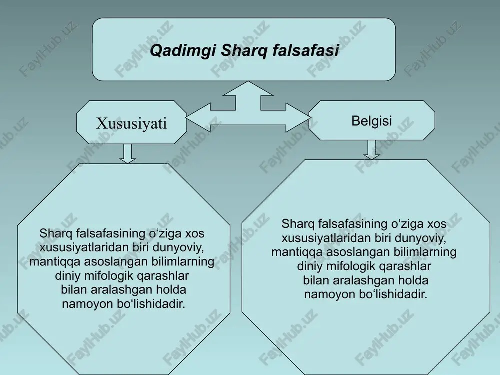 e'tiqod, mehnatsevarlik, adolat fikrdagi, so‘zdagi va amaldagi beg‘arazlik eng oliy ahloqning talablari xisoblangan. 3.arab-musulmon sivilizatsiyasi va islom falsafasining vujudga kelishi. islom tamaddunida diniy va dunyoviy ilmlarning o‘zaro uyg‘unlikdagi taraqqiyoti (muso al-xorazmiy, ahmad al-farg‘oniy, abubakr ar-roziy, abu nasr forobiy, abu rayhon beruniy, abu ali ibn sinolarning tabiiy-ilmiy, ijtimoiy falsafiy qarashlari) yo‘nalishlar (toifalar) asosiy oqimlari asoschilari yoki mashhur vakillari kalom (mutakallimlar) a) mo‘'tazila b) ash'ariya v) moturidiya vosil ibn ato (699-748) abul hasan al-ash'ariy (873-935) abu mansur muhammad al moturidiy as-samarqandiy (870-944) falsafa (faylasuflar) abu nasr forobiy (873-950) abu ali ibn sino (980-1037), tasavvuf (sufiylar) junayd bag‘dodiy (vafoti 910 yil) mansur xalloj (858-922) abdulloh ansoriy (1006-1089), abusaid abulxayr (967-1049), abdulhasan xaroqoniy (vafoti 1033 yil) islom ma'rifatchiligi bosqichida shakllangan borliq haqiqatini anglab yetishning turli yo‘nalishlari (“haqiqat izlovchi”larning toifalari): viii asrning boshlarida markaziy osiyoga islom dini kirib kelgan. islom dinining dunyoqarash sifada keng tarqala borishi bilan birga, asta sekin uning nazariy, falsafiy, huquqqiy, adabiy …