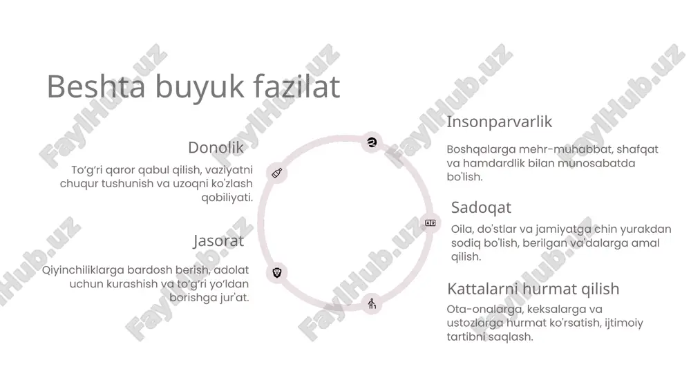konfutsiylik-dinining-asosiy-goyalari.pptx - Page 5
