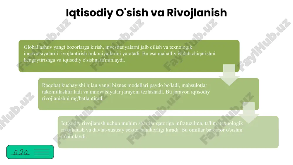 oto by hal gatewood on unsplash xulosa globallashuv milliy rivojlanishga ijobiy va salbiy ta'sir ko'rsatmoqda: iqtisodiy o'sish, madaniy o'zgarishlar va strategik imkoniyatlar. muvozanatni saqlash uchun milliy strategiyalar muhim. yangi texnologiyalar va investitsiyalar rivojlanishda asosiy rol o'ynaydi. innovatsiyalar va madaniy diversifikatsiya raqobatbardoshlikni ta'minlaydi. kelajakda yangi imkoniyatlar va muammolar yuzaga keladi. muvozanatli yondashuv va strategik reja muvaffaqiyat kalitidir. foydalanilgan adabiyotlar 1. qo‘qonov, i. (2019). globallashuv va milliy rivojlanish: iqtisodiy va madaniy aspektlar. o‘zbekiston milliy universiteti nashriyoti. 2. islomov, s. (2020). globallashuv jarayonining milliy siyosatga ta'siri. o‘zbekiston davlat universiteti matbuoti. 3. toshpo‘latov, a. (2018). globallashuv va madaniyat o‘zgarishlari: ijobiy va salbiy tomonlar. toshkent: fan va ta'lim nashriyoti. 4. yusupov, m. (2021). globallashuv va iqtisodiy strategiyalar: yangi imkoniyatlar va muammolar. xalqaro iqtisodiyot va menejment jurnal, 15(3), 45-60. 5. akmalov, r. (2022). milliy rivojlanishda globallashuvning roli va ta’siri. o‘zbekiston respublikasi davlat statistika qo‘mitasi nashriyoti. e'tiboringiz uchun rahmat! image1.png image2.png image3.png image4.png image5.png image6.png image8.png image9.png …