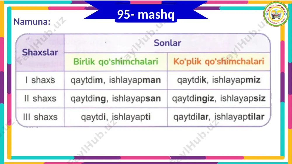 4_sinf_ona_tili_23_dars_4_chorak_fe’lning_shaxs_son_qo‘shimchalari - Page 5