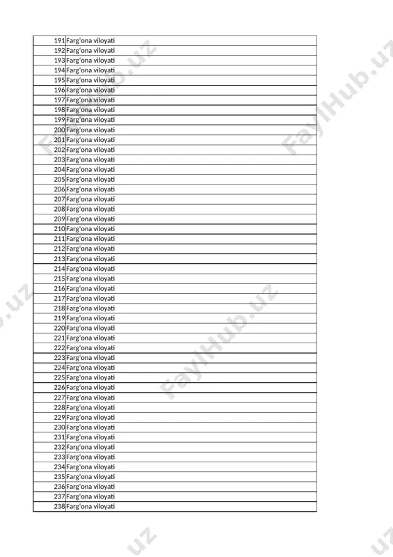 rishton tumani 14-sonli umumiy oʻrta taʼlim maktab 11-a in’omjonov abdurahmon o‘ktamjon o‘g‘li 72 fargʻona viloyati fargʻona shahri 24-sonli umumiy oʻrta taʼlim maktab 11-b karpova violetta viktorovna 73 fargʻona viloyati bogʻdot tumani 31-sonli umumiy oʻrta taʼlim maktab 11-a qo‘chqoraliyeva fotimaxon xayrullo qizi 74 fargʻona viloyati fargʻona tumani 2-sonli umumiy oʻrta taʼlim maktab 11-a g‘ofurova shabnam abduvoxid qizi 75 fargʻona viloyati fargʻona shahri 9-sonli umumiy oʻrta taʼlim maktab 11-e mutalibov daler doniyorovich 76 fargʻona viloyati quva tumani 64-sonli umumiy oʻrta taʼlim maktab 11-b saydullayev faxriddinjon farrux o‘g‘li 77 fargʻona viloyati rishton tumani 58-sonli umumiy oʻrta taʼlim maktab 11-a yunusova havasxon komiljon qizi 78 fargʻona viloyati bogʻdot tumani 60-sonli umumiy oʻrta taʼlim maktab 11-a haydarov zayniddin bahriddin o‘g‘li 79 fargʻona viloyati furqat tumani 27-sonli umumiy oʻrta taʼlim maktab 11-a qurbonov behruzbek bahriddin o‘g‘li 80 fargʻona viloyati uchkoʻprik tumani 55-sonli umumiy oʻrta taʼlim maktab 11-a nuriddinov jo‘rabek sahobiddin o‘g‘li 81 fargʻona viloyati toshloq tumani …