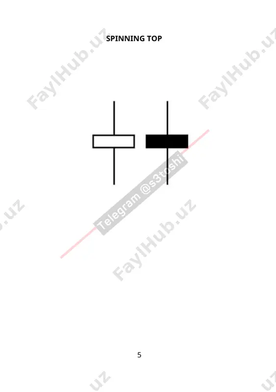 corses0-candelstick-patterns.en.uz - Page 5