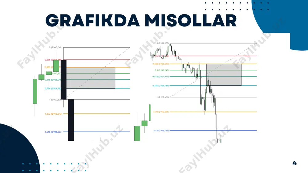 fibo strategy texo trade - Page 5