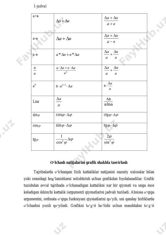 oqchalar esa, ichki chiziqli kattaliklar (truba diametrlari) ni o‘lchashda qo‘llaniladi. hisoblash quyidagicha bajariladi: k n a all  bu yerda  – asosiy shkalani eng kichik bo‘lakchasi qiymati mm hisobida.  - asosiy shkaladagi bo‘lakchalar soni. n - noniusdagi bo‘lakchalarning umumiy soni. k - asosiy shkaladagi bo‘lakchalar bilan ustma–ust tushgan nonius shkalasining nomeri. mikrometr po‘lat skoba (b) dan iborat bo‘lib, unga (d) trubka biriktirilgan. mikrometr vintining (a) qadami 1mm yoki 0,5 mm bo‘ladi. a vintning sterjeniga c baraban o‘rnatilgan bo‘lib, uning oldingi uchi 50 yoki 25 bo‘limga bo‘lingan bo‘ladi. mikromet yordamida 0-25 mm chamasidagi jism 0,01 mm aniqlikda o‘lchanadi. mikrovintning qadamini qiymatiga qarab, baraban ma’lum bo‘laklarga bo‘lingan shkalaga ega. hisob barabandagi shkalalar orqali quyidagicha hisoblanadi: k n a all  bu yerda  -shkaladagi eng kichik bo‘lakchaning qiymati b=0,5 mm xisobida. k- asosiy shkaladagi bo‘lakchalar bilan ustma–ust tushgan nonius shkalasining nomeri.  - mikrometr vintining (a) qadamlar soni. n-baraban shkalasining …