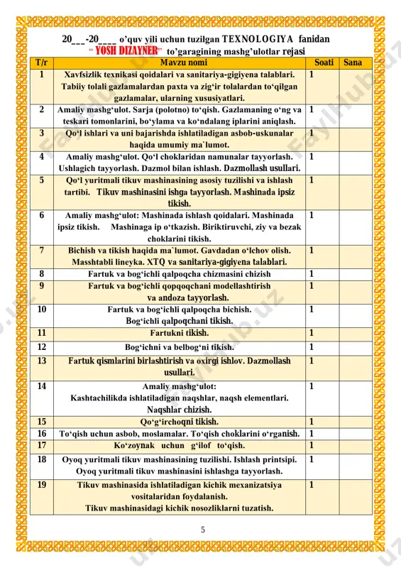 sanitariya-gigiyena talablari. 1 8 fartuk va bog‘ichli qalpoqcha chizmasini chizish 1 9 fartuk va bog‘ichli qopqoqchani modellashtirish va andoza tayyorlash. 1 10 fartuk va bog‘ichli qalpoqcha bichish. bog‘ichli qalpoqchani tikish. 1 11 fartukni tikish. 1 12 bog‘ichni va belbog‘ni tikish. 1 13 fartuk qismlarini birlashtirish va oxirgi ishlov. dazmollash usullari. 1 14 amaliy mashg‘ulot: kashtachilikda ishlatiladigan naqshlar, naqsh elementlari. naqshlar chizish. 1 15 qo‘g‘irchoqni tikish. 1 16 to‘qish uchun asbob, moslamalar. to‘qish choklarini o‘rganish. 1 17 ko‘zoynak uchun g‘ilof to‘qish. 1 18 oyoq yuritmali tikuv mashinasining tuzilishi. ishlash printsipi. oyoq yuritmali tikuv mashinasini ishlashga tayyorlash. 1 19 tikuv mashinasida ishlatiladigan kichik mexanizatsiya vositalaridan foydalanish. tikuv mashinasidagi kichik nosozliklarni tuzatish. 1 6 20 beldan kiyiladigan kiyim turlari. yubkalarhaqidama’lumot. o‘lchovolish. 1 21 yubka chizmasini chizish. eskizini chizish va modellashtirish. 1 22 gazlama ustigaandazani joylashtirish. yubkani bichish va tikish. 1 23 “molniya” taqilmasini tikish. 1 24 yubkani bezash va oxirgi ishlov berish. 1 …