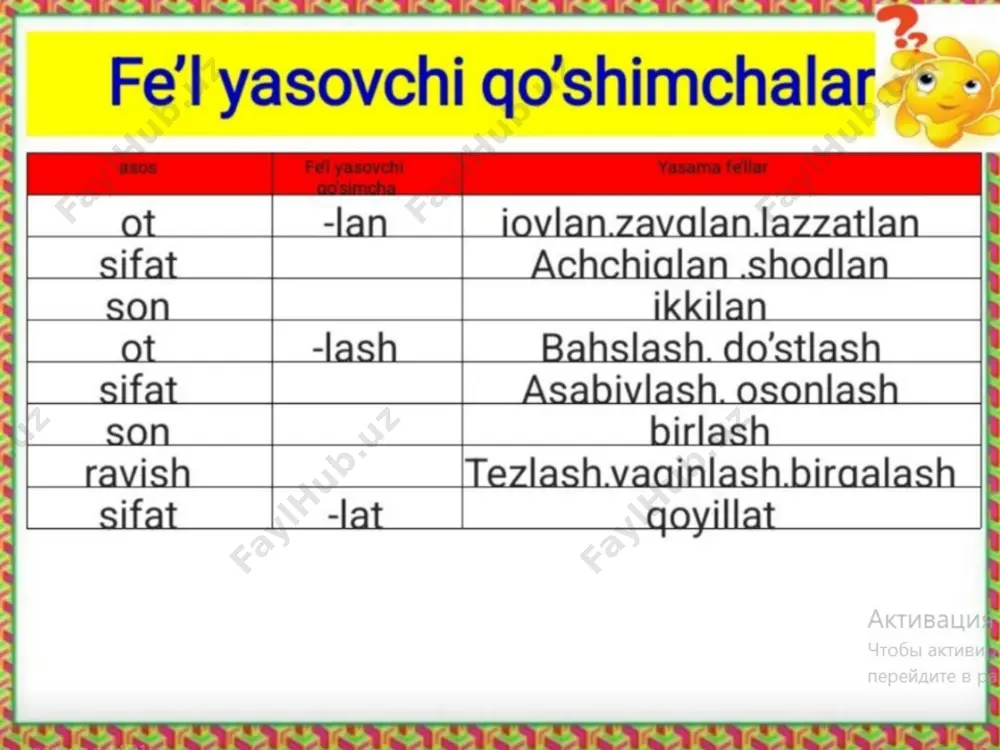 ona tili 4-chorak 25-dars 3-sinf @gulchehramirhomidovna - Page 5