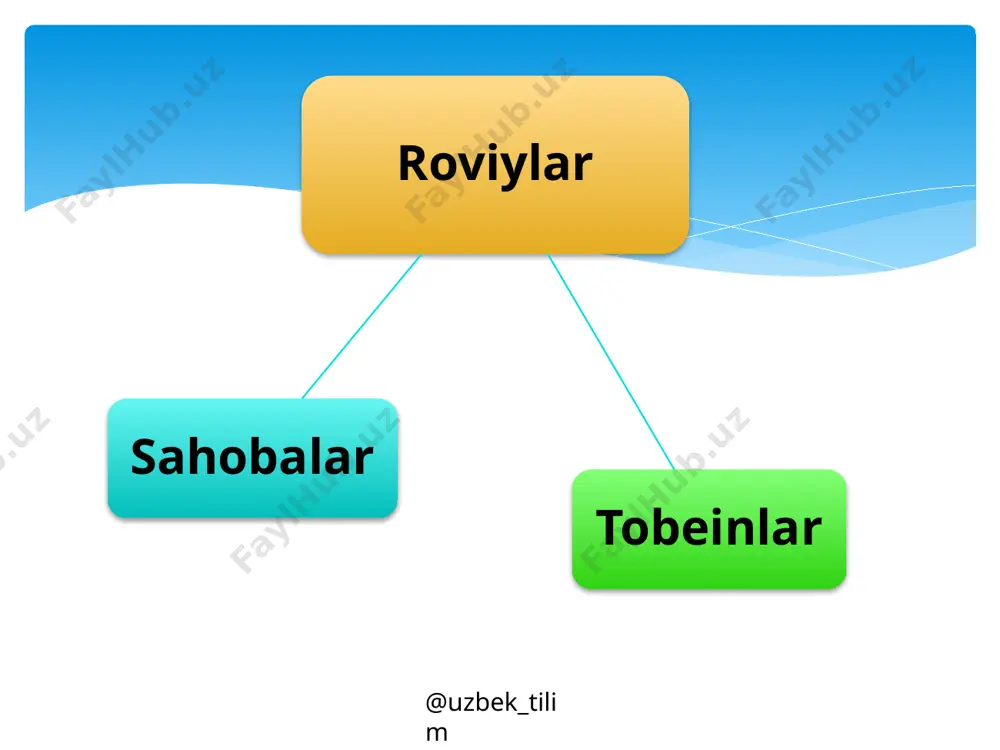 5-sinf. imom al-buxoriy hayoti va faoliyati. hadislar - Page 5