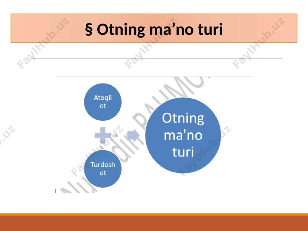 5_sinf_mustaqil_so‘z_turkumlarini_takrorlash_ot_so‘z_turkumi - Page 5