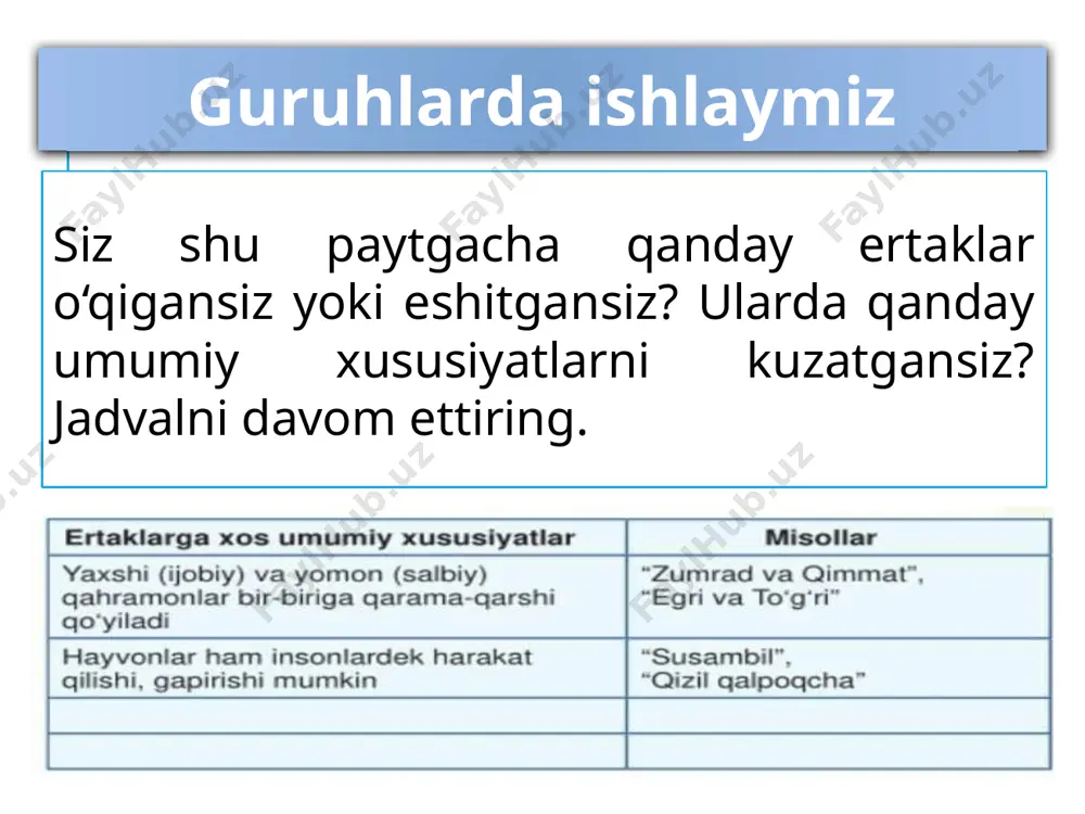 gan pyesasini tugallashga shoshilyapti, ammo sovuq qotgan barmoqlari arang qimirlayapti. o‘chog‘ida allaqachon olov so‘ngan, o‘zi ochlikdan ko‘ngli ozib, hushidan ketay-ketay deb turibdi. – bo‘pti, ertalabgacha qolganim bo‘lsin! – dedi chindan ham ko‘ngilchan qaldirg‘och. – unga ham la’l olib boramanmi? – evoh, menda endi la’l yo‘q! – ingradi shahzoda. – ko‘zlarimdan boshqa hech narsam qolmadi. ular ming yil muqaddam olis hindistondan keltirilgan g‘oyat noyob zabarjadlardan yasalgan. ularning birini cho‘qib ol va o‘sha yigitga eltib bergin, uni zargarga pullab, o‘tin sotib oladi va pyesasini ham nihoyasiga yetkazadi. – azizim, men bunday qilolmayman! – deb yig‘lay boshladi qaldirg‘och. – qaldirg‘och, qaldirg‘och, jajjigina qaldirg‘och! – iltijo qildi shahzoda. – iltimosimni bajo keltirgin. qaldirg‘och nochor baxtli shahzodaning ko‘zini cho‘qib oldi va shoirning chordog‘i tomon parvoz qildi. tom teshik bo‘lgani uchun u shu yerdan qiyinchiliksiz chordoqqa kirib oldi. yigit yuzini qo‘llari billan berkitib o‘tirardi. u hatto patirlagan qanot tovushini ham eshitmadi. necha daqiqadan so‘nggina, boshini ko‘tarib …