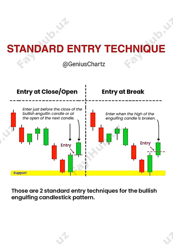 bullish engulfing tutorial. - Page 5