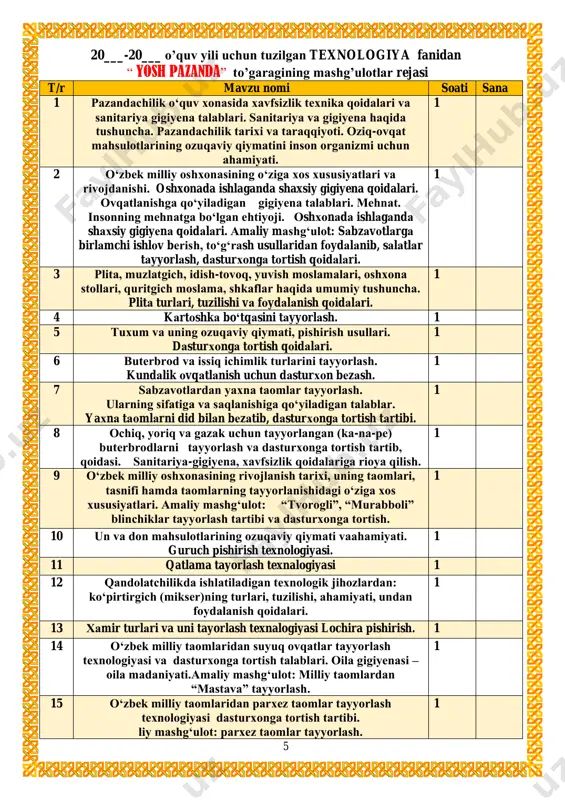 g ozuqaviy qiymati, pishirish usullari. dasturxonga tortish qoidalari. 1 6 buterbrod va issiq ichimlik turlarini tayyorlash. kundalik ovqatlanish uchun dasturxon bezash. 1 7 sabzavotlardan yaxna taomlar tayyorlash. ularning sifatiga va saqlanishiga qo‘yiladigan talablar. yaxna taomlarni did bilan bezatib, dasturxonga tortish tartibi. 1 8 ochiq, yoriq va gazak uchun tayyorlangan (ka-na-pe) buterbrodlarni tayyorlash va dasturxonga tortish tartib, qoidasi. sanitariya-gigiyena, xavfsizlik qoidalariga rioya qilish. 1 9 o‘zbek milliy oshxonasining rivojlanish tarixi, uning taomlari, tasnifi hamda taomlarning tayyorlanishidagi o‘ziga xos xususiyatlari. amaliy mashg‘ulot: “tvorogli”, “murabboli” blinchiklar tayyorlash tartibi va dasturxonga tortish. 1 10 un va don mahsulotlarining ozuqaviy qiymati vaahamiyati. guruch pishirish texnologiyasi. 1 11 qatlama tayorlash texnalogiyasi 1 12 qandolatchilikda ishlatiladigan texnologik jihozlardan: ko‘pirtirgich (mikser)ning turlari, tuzilishi, ahamiyati, undan foydalanish qoidalari. 1 13 xamir turlari va uni tayorlash texnalogiyasi lochira pishirish. 1 14 o‘zbek milliy taomlaridan suyuq ovqatlar tayyorlash texnologiyasi va dasturxonga tortish talablari. oila gigiyenasi – oila madaniyati.amaliy mashg‘ulot: milliy taomlardan …