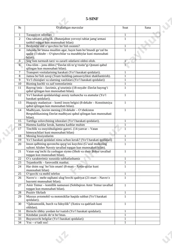 biatni asraylik. (butunjahon yovvoyi tabiat jamgʻarmasi tashkil topgan kun munosabati bilan) 1 3 beshinchi sinf oʻquvchisi boʻlish osonmi? 1 4 jahonda boʻlmasa muallim agar, hayot ham boʻlmasdi goʻzal bu qadar (1-oktabr – oʻqituvchilar va murabbiylar kuni munosabati bilan). 1 5 sogʻlom turmush tarzi va zararli odatlarni oldini olish. 1 6 ona tilim – jonu dilim (“davlat tili toʻgʻrisida”gi qonuni qabul qilingan kun munosabati bilan). 1 7 transport vositalarining harakati (yoʻl harakati qoidalari). 1 8 jamoa boʻlish zavqi (team building-jamoaviylikni shakllantirish). 1 9 yoʻl chiziqlari va ularning vazifalari.(yoʻl harakati qoidalari) 1 10 bizning kuchli va zaif tomonlarimiz 1 11 bayrogʻimiz – faxrimiz, gʻururimiz (18-noyabr–davlat bayrogʻi qabul qilingan kun munosabati bilan). 1 12 yoʻl harakati qoidalaridagi asosiy tushuncha va atamalar (yoʻl harakati qoidalari). 1 13 huquqiy madaniyat – komil inson belgisi (8-dekabr – konstitutsiya qabul qilingan kun munosabati bilan). 1 14 madhiyam, faxrim mening (10-dekabr – oʻzbekiston respublikasining davlat madhiyasi qabul qilingan …