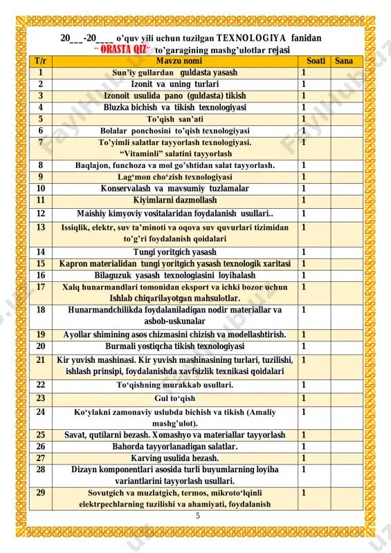 nodir materiallar va asbob-uskunalar 1 19 ayollar shimining asos chizmasini chizish va modellashtirish. 1 20 burmali yostiqcha tikish texnologiyasi 1 21 kir yuvish mashinasi. kir yuvish mashinasining turlari, tuzilishi, ishlash prinsipi, foydalanishda xavfsizlik texnikasi qoidalari 1 22 to‘qishning murakkab usullari. 1 23 gul to‘qish 1 24 ko‘ylakni zamonaviy uslubda bichish va tikish (amaliy mashg’ulot). 1 25 savat, qutilarni bezash. xomashyo va materiallar tayyorlash 1 26 bahorda tayyorlanadigan salatlar. 1 27 karving usulida bezash. 1 28 dizayn komponentlari asosida turli buyumlarning loyiha variantlarini tayyorlash usullari. 1 29 sovutgich va muzlatgich, termos, mikroto‘lqinli elektrpechlarning tuzilishi va ahamiyati, foydalanish 1 6 texnologiyasi. elektr asboblar bilan ishlash xavfsizligi. 30 qandolatchilikda ishlatiladigan texnologik jihozlardan: ko‘pirtirgich (mikser)ning turlari, tuzilishi, ahamiyati, undan foydalanish qoidalari. mehnat unumdorligi. zamonaviy texnika va texnologiyalar. elektr asboblari – favqulodda vaziyat manbai. 1 31 sut va sut mahsulot turlari. achitilgan sut mahsulotlari sifatiga bo‘lgan talablar, saqlanish sharoiti va muddati. amaliy mashg‘ulot: tvorojnik, pudring …