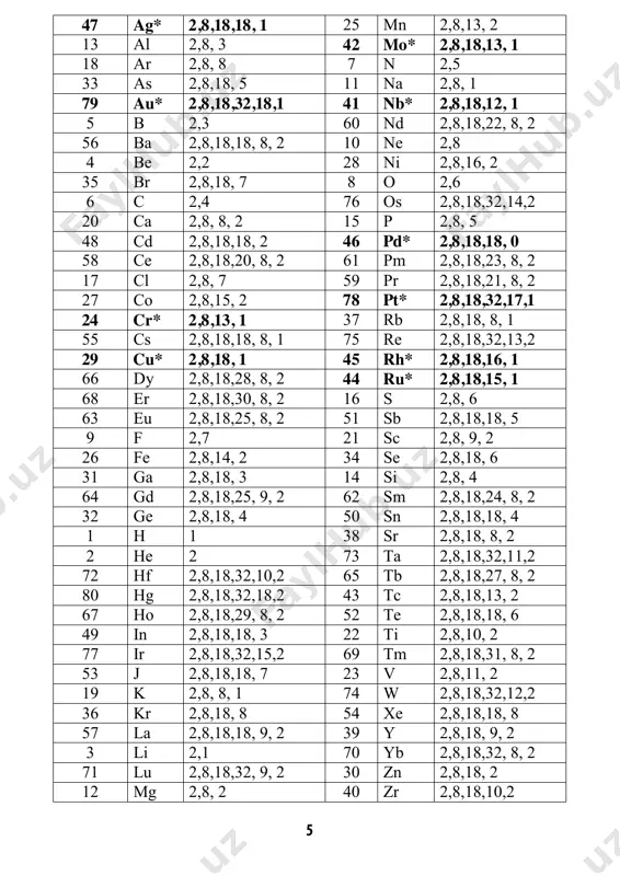 temperturasiga nisbati o’zgarmaydi. p=cons;; v/t=cons; v₁/t₁=v₂/t₂ sharl qonuni (1787) - agar ma’lum bir massali gazning hajmi o’zgarma- sa, gaz bosimining temperaturaga nisbati o’zgarmaydi. v=cons;; p/t=cons; p₁/p₂=t₁/t₂ lavuaze va laplas qonuni.har qanday murakkab moddani oddiy modda- larga qadar parchalanish issiqligi uning hosil bo’lish issiqligiga teng bo’- lib, ishorasi qarama qarshi tarzda ifodalanadi. gess qonuni. reaksiyalarning issiqlik effekti boshlang’ich moddalar bilan hosil bo’lgan mahsulotlarning tabiatiga bog’liq bo’lib, reaksiyaning oraliq bosqichlariga taalluqli emas. eritma foiz 𝜛 (%) molyar cm (mol/l yoki m) normal cn (mol/l yoki n) eritma titri t (g/ml) qoidalari foiz ϖ (%) ϖ= ₁ · ₂ ϖ= · · ϖ= · · · ϖ= · · 100g eritmada erigan modda massasi ϖ= · molyar cm(mol/l yoki m) cm= · · cm= cm= · cm= 1l eritmada erigan modda miqdori cm= · · cm= · normal cn(mol/l yoki n) cn= · · cn= · cn= · cn= · 1l eritmada erigan …