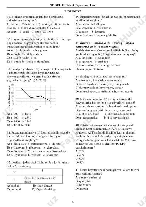 rand o’quv markazi 6 42. stroma (a) sistola (b) finna (c) qaysi organlarda uchrashini aniqlang? a) a- xloroplast b- yurak c- 2 boshli muskul b) a- novda b- o`pka c- jigar c) a- barg b- yurak c- muskul d) a- poya b-yurak c- buyrak 43. hayotning hujayraviy shakli qo`zg`tadi. a) qorakuya b) qutirish c) qizilcha d) qizamiq 44. rasmda ko‟rsatilgan hayvon haqidagi fikrlarning nechtasi tog`ri? 1.jinsiy organlari juft 2. fototaksis qiladi 3. dum suzgich hos emas 4. jinsiy azo ichak ustida 5. o`t suyuqlik ishlab chiqaradi a) 1 ta b) 2 ta c) 3 ta d) 4 ta 45. odam organizmidagi nefronlarning qaysi qismi buyrakning po„stloq qismida joylashmagan? a) shumlyanskiy-baumen kapsulasi b) genle halqasi c) ikkilamchi ilonizi naychalar d) birlamchi ilonizi naychalar 46. quyidagi rasmda odam organizmi nerv sistemasida bosh miya katta yarimsharlari tasvirlangan shunga ko`ra 1 (a) va 4 (b) raqamlari uchun hos bo`lgan analizator markazlarini aniqlang? a) a- …