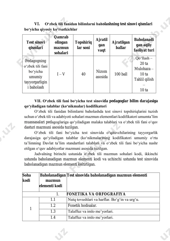 2.5 qo‘llanilishiga ko‘ra o‘zbek tili leksikasi: shevaga xos so‘zlar, eskirgan so‘zlar, uslubiy xoslangan so‘zlar, yangi so‘zlar, tabu, evfemizm, sleng 2.6 barqaror birikmalar: maqollar, aforizmlar, parafrazalar va iboralar. 3. so‘z tarkibi. so‘z yasalishi 3 3.1 asos va qo‘shimcha munosabati. so‘z tarkibi 3.2 tub va yasama so‘z. 3.3 so‘z yasovchi qo‘shimchalar 3.4 lug‘aviy shakl yasovchi qo‘shimchalar 3.5 sintaktik shakl yasovchi qo‘shimchalar 3.6 qo‘shimchalarning shakl va ma’no munosabatiga ko‘ra turlari: shakldosh, ma’nodosh va zid ma’noli qo‘shimchalar 4. morfologiya 4 4.1 ismlarning munosabat shakllari. 4.2 ot va uning grammatik xususiyatlari 4.3 sifat va uning grammatik xususiyatlari 4.4 son va uning grammatik xususiyatlari 4.5 olmosh, ravish va ularning grammatik xususiyatlari 4.6 fe’l va uning grammatik xususiyatlari – 1. 4.7 fe’l va uning grammatik xususiyatlari – 2. 4.8 yordamchi so‘zlar. alohida olingan so‘zlar 5. sintaksis va tinish belgilari 5 5.1 so‘z birikmasi, gapda so‘zlarning bog‘lanishi. 5.2 gapning ifoda maqsadiga ko‘ra turlari. 5.3 gap bo‘laklari 5.4 uyushiq …