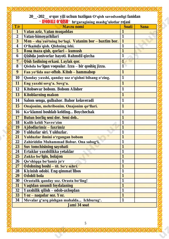 chisining sayohati 1 24 ertaklar yaxshilikka yetaklar 1 25 zukko boʻlgin, bolajon 1 26 qoʻshiqqa boʻlamiz joʻr 1 27 odobning boshi – til. soʻz sehri. 1 28 kiyinish odobi. eng qimmat libos 1 29 odobli bola 1 30 orastalik qanday soz. orasta boʻling! 1 31 vaqtdan unumli foydalaning 1 32 yaxshilik qilish – odob-axloqdan 1 33 yoz – naqadar soz. yoz. 1 34 mevalar gʻarq pishgan mahalda... ichburugʻ. 1 jami 34 soat 6 ______ tuman maktabgacha va maktab ta`limi bo`limiga qarashli __-umumiy o`rta ta`lim maktabi “_____” _________20___ yil o‘qish savodxonligi fani to`garak mashg`ulotiga qatnashuvchi o`quvchilari o`rtasida 20__-20___ yangi o`quv yilining to`garak mashg`uloti davrida texnika xavfsizlik qoidalari, yo`l harakati qoidalari, yong`inga qarshi kurash chora tadbirlariga hamda ___-umumiy o`rta ta`lim maktabining barcha ichki tartib qoidalariga rioya qilish to`g`risida maxsus yo`riqnoma № o`quvchilarning f.i.sh tanishdim sana o`quvchilarning imzosi 1 tanishdim 2 tanishdim 3 tanishdim 4 tanishdim 5 tanishdim 6 tanishdim 7 tanishdim 8 …