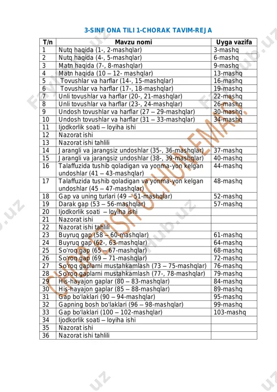 lish. darsning turi: o‘quvchilarning bilim, ko‘nikma va malakalarini rivojlantiruvchi dars. darsning metodi: suhbat, mustaqil ish metodi hamda “bo‘g‘inlardan so‘zlar tuz!” va “gaplar tuz!” ta’limiy o‘yinlari. darsning jihozi: mavzuga oid rasmlar, so‘zlar yozilgan kartochkalar, multimedia ilovalari. darsning borishi i. tashkiliy qism. – salomlashish; – davomat; – ma’naviyat daqiqasi. ii. o‘tilgan mavzularni mustahkamlash. o‘quvchilarga 2-sinfda o‘tilgan mavzular yuzasidan savol va topshiriqlar beriladi. ulardagi bilim, ko‘nikma va malakalar aniqlanadi. “gaplar tuz!” ta’limiy o‘yin o‘tkaziladi. buning uchun o‘qituvchi nuqta, so‘roq va undov belgisi yozilgan tarqatmalarni teskari holatda qo‘yadi. o‘quvchi esa qaysi tinish belgisini olsa, shu belgiga mos gap tuzishi kerak bo‘ladi. buni bir necha marotaba takrorlab o‘quvchilarning og‘zaki nutqlarini aniqlash va baholash mumkin. iii. yangi mavzu bayoni. 1-mashq. rasm asosida hikoya tuzing. o‘quvchilarga rasmlar ko‘rsatiladi. rasm asosida uch-to‘rt gapdan iborat bo‘lgan hikoya tuzish va hikoyaga sarlavha qo‘yish topshirig‘i beriladi. savol va topshiriqlarni bajaring. 1. nutq nima? o‘quvchilar javoblari tinglanadi. nutq – gaplar orqali bildirilgan …