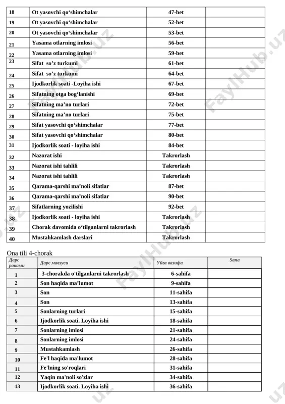 un munosabati bilan). madhiyani yodlash 6 ratsional ovqatlanish va uning salomatligimiz uchun ahamiyati to'g'ri ovqatlanish 7 yangi yil archasi (yangi yil bayrami yaqinlashishi munosabati bilan). 3-chorak dars rakami dars mavzusi uyga vazifa sana 1 vatanimiz himoyachilari (14-yanvar – vatan himoyachilari kuni munosabati bilan). she'rlar yodlash 2 transportdan tushgan yo‘lovchilarning yo‘ldan o‘tish qoidalari (yo‘l harakati qoidalari) qoidalarni o'rganish 3 ko‘hna obidalar-tarix guvohi. tarixiy obidalarni o'rganish 4 bobolarimiz me’rosi (a.navoiy va z.m.bobur tavallud kunlari oldidan). g'azallar yodlash 5 jamoat joylarida o‘zini tuta bilish. qoidalarni o'rganish 6 did bilan kiyinish odobi. kiyinish madanyatini o'rganish 7 qush uyasida ko‘rganini qiladi. qoidalarni o'rganish 8 onajonlar, sizga ta’zim! (8-mart – xotin-qizlar kuni munosabati bilan). tabriknomalar yasash 9 kim bo‘lsam ekan? kim bo'lsam ekan mavzusida matn 10 o‘zbek milliy o‘yinlari (21-mart – navro‘z bayrami munosabati bilan). bayramga tayyorgarlik sinf soati 4-chorak t/r mavzu uyga vazifa sana 1 amir temur avlodlarimiz. o'gitlaridan yodlash 2 imtiyozli belgilar (yo‘l harakati …