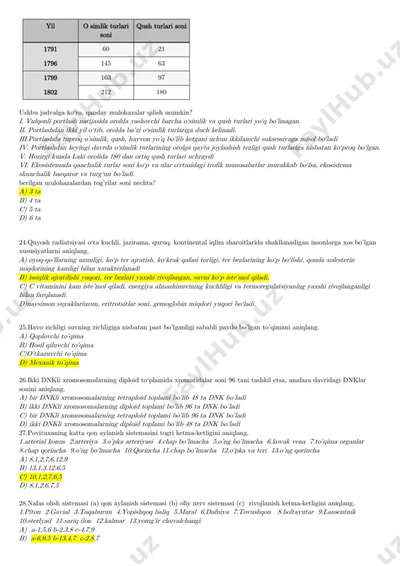 sirida qovurg’alararo va diafragma muskullari ishlashi tezlashganda buyraklarda kuzatiluvchi jarayon to’g’ri ko’rsatilgan javobni quyidagi diagrammadan aniqlang. (a= suv b= trionin c= glukoza d=na+) kapilyar a) b,c,d= ortadi a=o’zgarmaydi b) b,c,d.a =kamayadi c) a,b=ortadi c,d=kamayadi d) a=o’zgarmaydi b,d=kamayadi d=ortadi 15.ushbu jadvalda nechta to’g’ri javob borligini aniqlang profaza i dagi dnk soni 96 16 32 telefazadagi xromasaomalar 48 4 32 metafaza i dagi hujayra markazi 48 2 16 anafazadagi dnk lar soni 192 8 32 suvarak drozafila tog’olcha a) 4 b) 5 c) 6 d)8 16.gastrin garmoni ajraladigan organda qanday kasallik kelib chiqshi to’g’ri ko’rsatilgan javobni aniqlang? a) gepatit b) nefrit c) vabo d) xolera 17.sistematik jihatdan to’g’ri keltrilgan javobni aniqlang a) bars ayiqsimonlar d) meduza >bo’ri 18.mevasini mevapallalari buralishi va ichki bosimini ortishi hisobiga tarqatuvchi o’simliklar keltrilgan qatorni aniqlang 1.koleus, 2.xrizantema, 3.o’qotar bodring, 4.tariq, 5.bangidevona, 6.gledichiya, 7.xina, 8.suv qaroqchisi a) 1,3,6,7 b) 2,3,6,7 c)3,4,7,8 d) 1,6,7,8 19.populyatsiya to’lqinida organizmlar davriyligini o’sib …
