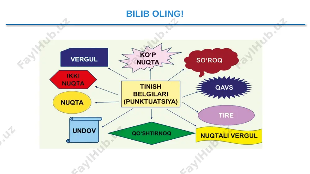 5_sinf_ona_tili_122_punktuatsiya_bo‘limi_haqida_ma’lumot - Page 5