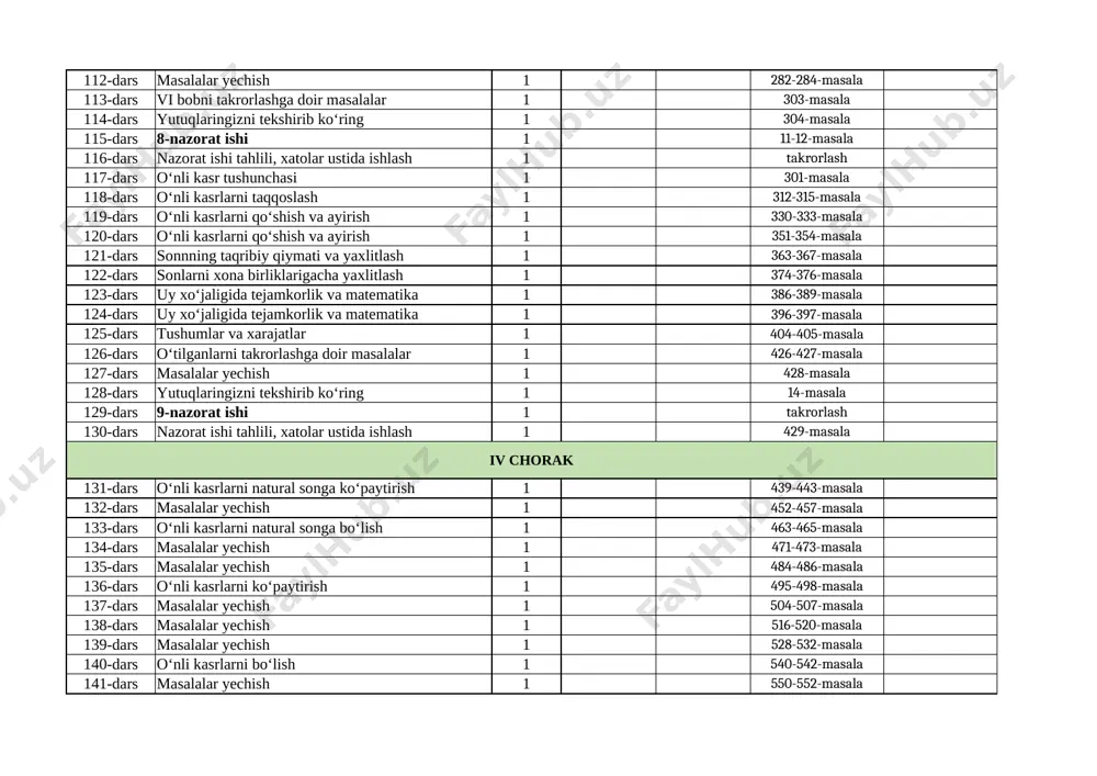 topishga doir matnli masalalarni yechish 1 637-masala 149-dars yutuqlaringizni tekshirib ko‘ring 1 15-masala 150-dars vii bobni takrorlashga doir masalalar 1 takrorlash 151-dars yutuqlaringizni tekshirib ko‘ring 1 639-masala 152-dars 10-nazorat ishi 1 646-648-masala 153-dars nazorat ishi tahlili, xatolar ustida ishlash 1 655-659-masala 154-dars ma’lumotlar qatorining o‘rta arifmetigi 1 646-648-masala 155-dars ma’lumotlar qatorining o‘rta arifmetigi 1 655-659-masala 156-dars ma’lumotlar qatorining o‘rta arifmetigi 1 665-667-masala 157-dars ma’lumotlar qatori va uning tahlili 1 676-677-masala 158-dars ma’lumotlar qatori va uning tahlili 1 678-masala 159-dars ma’lumotlar qatori va uning tahlili 1 679-masala 160-dars ma’lumotlar qatori va uning tahlili 1 681-masala 161-dars nazorat ishi 1 takrorlash 162-dars xatolar ustida ishlash 1 takrorlash 163-dars masalalar yechish 1 686-687-masala 164-dars masalalar yechish 1 691-692-masala 165-dars masalalar yechish 1 695-696-masala 166-dars loyiha ishi bo‘yicha mashg‘ulot 1 734-735-masala 167-dars loyiha ishi bo‘yicha mashg‘ulot 1 736-737-masala 168-dars yutuqlaringizni tekshirib ko‘ring 1 140-bet 8,13,17 169-dars yakuniy nazorat ishi 1 takrorlash 170-dars nazorat ishi …