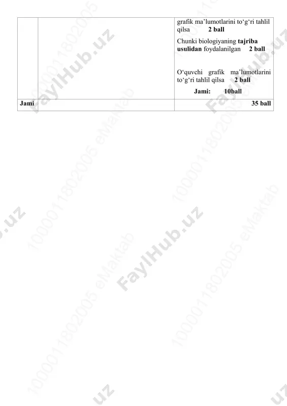 9-sinf biologiya 2-bsb 2-var. @summativ_formativ_baholash - Page 5