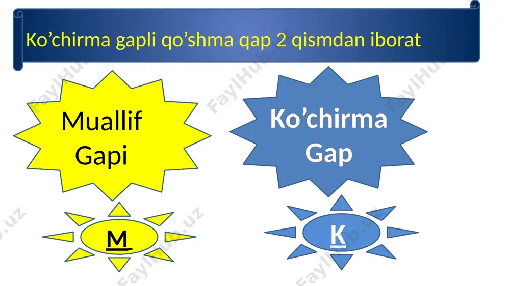 ko‘chirma va o‘zlashtirma gap 9 sinf - Page 5