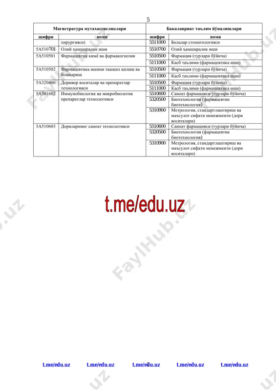 diologiyasi va revmatologiyasi 5510200 pediatriya ishi 5a510205 bolalar nevrologiyasi 5510200 pediatriya ishi 5a510206 neonatologiya 5510200 pediatriya ishi 5a510208 bolalar gastroenterologiyasi 5510200 pediatriya ishi 5a510209 bolalar pulmonologiyasi 5510200 pediatriya ishi 5a510301 gigiena (yo'nalishlar bo'yicha) 5510300 tibbiy profilaktika ishi 5a510302 atrof muhit va inson salomatligi 5510300 tibbiy profilaktika ishi 5a510401 stomatologiya (yo'nalishlar bo'yicha) 5510400 stomatologiya (yo'nalishlar bo'yicha) 5a510401 stomatologiya (bolalar yuz-jag' 5510200 pediatriya ishi t.me/edu.uz t.me/edu.uz t.me/edu.uz t.me/edu.uz t.me/edu.uz 5 5 magistratura mutaxassisliklari bakalavriat ta'lim yo'nalishlari shifri nomi shifri nomi xirurgiyasi) 5511000 bolalar stomatologiyasi 5a510701 oliy hamshiralik ishi 5510700 oliy hamshiralik ishi 5a510501 farmatsevtik kimyo va farmakognoziya 5510500 farmatsiya (turlari bo'yicha) 5111000 kasb ta'limi (farmatsevtika ishi) 5a510502 farmatsevtika ishini tashkil qilish va boshqarish 5510500 farmatsiya (turlari bo'yicha) 5111000 kasb ta'limi (farmatsevtika ishi) 5a320406 dorivor vositalar va preparatlar texnologiyasi 5510500 farmatsiya (turlari bo'yicha) 5111000 kasb ta'limi (farmatsevtika ishi) 5a501602 immunobiologik va mikrobiologik preparatlar texnologiyasi 5510600 sanoat farmatsiyasi (turlari bo'yicha) 5320500 biotexnologiya (farmatsevtik biotexnologiya) …