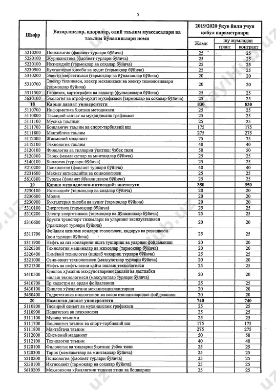 bakalavriat sirtqi - Page 5