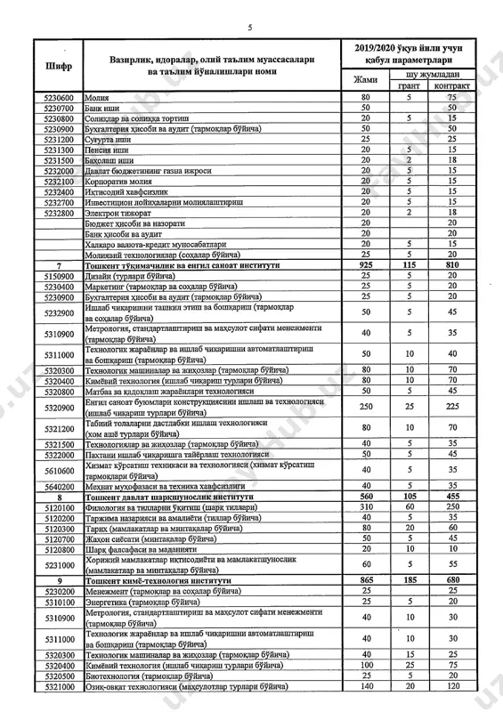 bakalavriat kunduzgi - Page 5