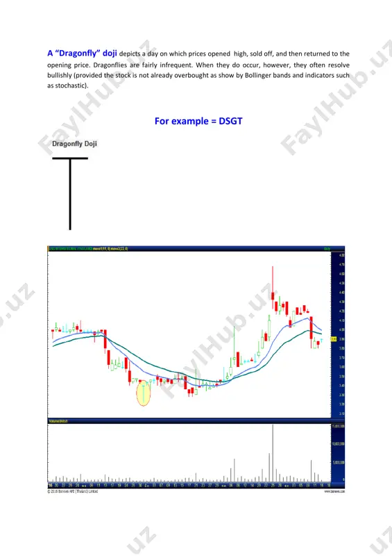 r the unchanged market, as shown by a small real body. therefore a shooting star has a small real body and a large upper shadow. typically, there will be either no lower shadow or a very small one. in order for the shooting star signal to be valid, the following conditions must exist: • the stock must have been in a definite uptrend before this signal occurs. this can be visually seen on the chart. • the upper shadow must be at least twice the size of the body. • the day after the shooting star is formed, one should witness continued selling. • there should be no lower shadow or a very small lower shadow. the colour of the body does not matter, but a black for example = wice the inverted hammer can only occur after a sustained downtrend, the stock is in all probability already oversold. therefore, …