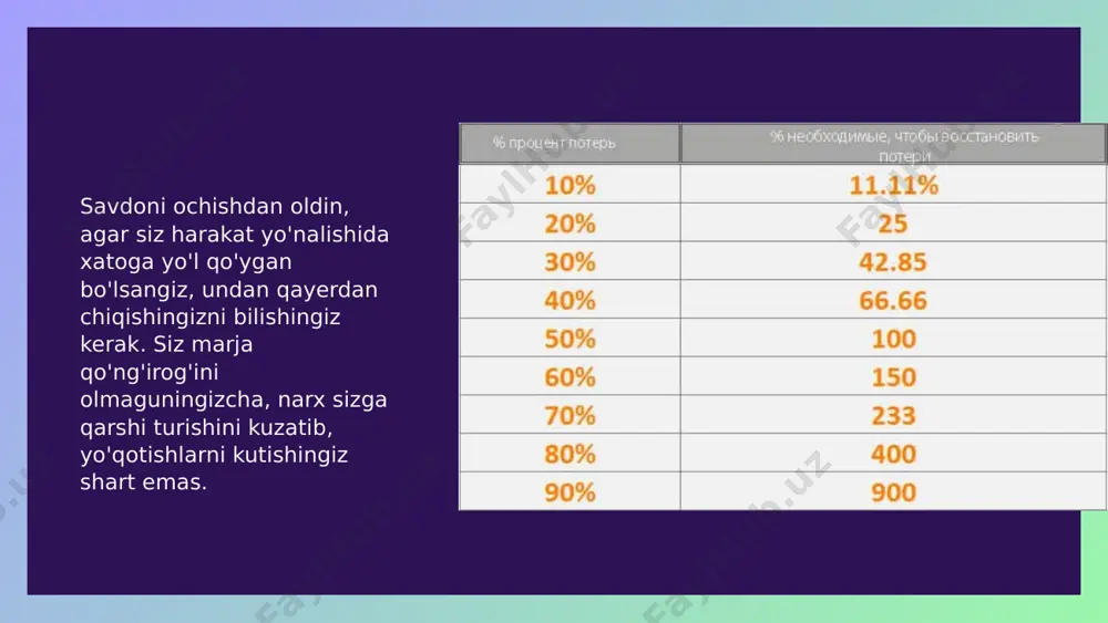 an bo'lsangiz kerak. biroq, professional treyderlar ham bilishadiki, trend sizning "tugaguncha" sizning do'stingizdir. ko'pincha moliyaviy bozorlar muvozanatda bo'lib qoladi, bu erda bozorning asosiy ishtirokchilari barcha asosiy yangiliklar va ma'lumotlardan foydalanishlari mumkin. natijada, narx kun davomida bir oz o'zgarib turadi, lekin hech qanday yangi ma'lumot yo'qligida, odatda, ayniqsa kuchli yo'nalishli harakatni amalga oshirmaydi. biroq, asosiy yangiliklardan so'ng, agar haqiqiy ma'lumotlar bozor konsensusiga mos kelmasa, biz keskin narx harakatlarini ko'rishimiz mumkin, chunki bu erda bozor yangi muvozanatni topish uchun yangi ma'lumotlarni sharhlashga harakat qilmoqda. buqalar va ayiqlar ba'zan berilgan yangiliklarning o'ziga xos talqiniga ega bo'lib, ular o'z pullarini o'z talqinlariga sarflaydilar. bozor ishtirokchilarining ko'pchiligi yoki hatto bir nechta yirik institutsional ishtirokchilar narxning ko'tarilishi yoki tushishi kerak deb hisoblasa, talab va taklifning bunday nomutanosibligi narxlarning keskin oshishi yoki pasayishiga olib kelishi mumkin. qaytarilishlar oldingi konsolidatsiya zonasiga qanday yaqinlashayotganini va diagrammada narxlarni o'zgartirish nuqtalari sifatida xizmat qilishini ko'rishingiz mumkin. ko'pincha orqaga tortish oldingi qo'llab-quvvatlash …