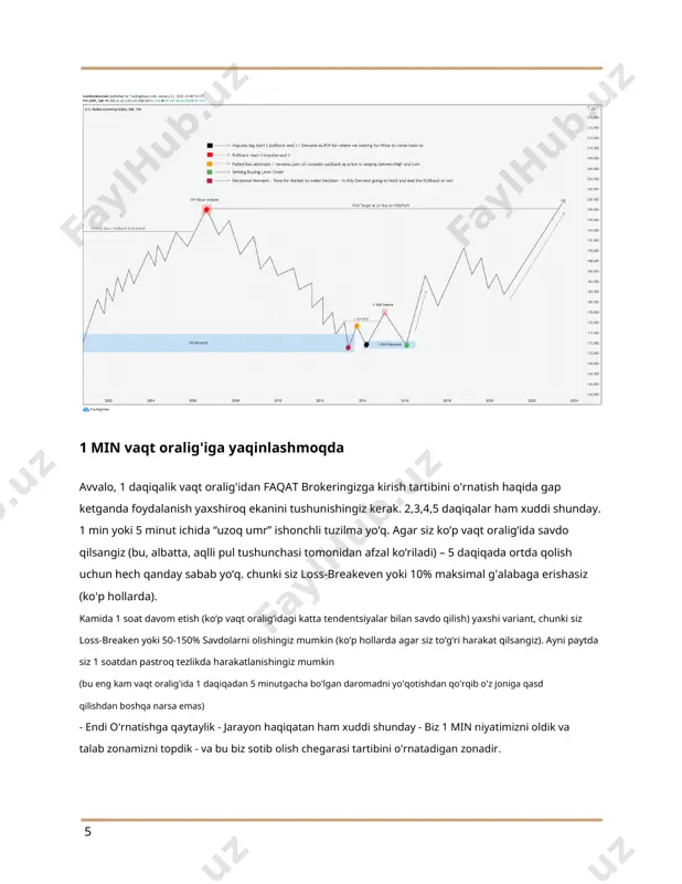 multi_time_frame_breakdown.en.uz - Page 5