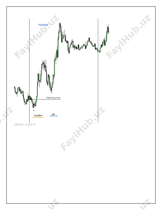 inside ict intraday templates (original) (1) - Page 5
