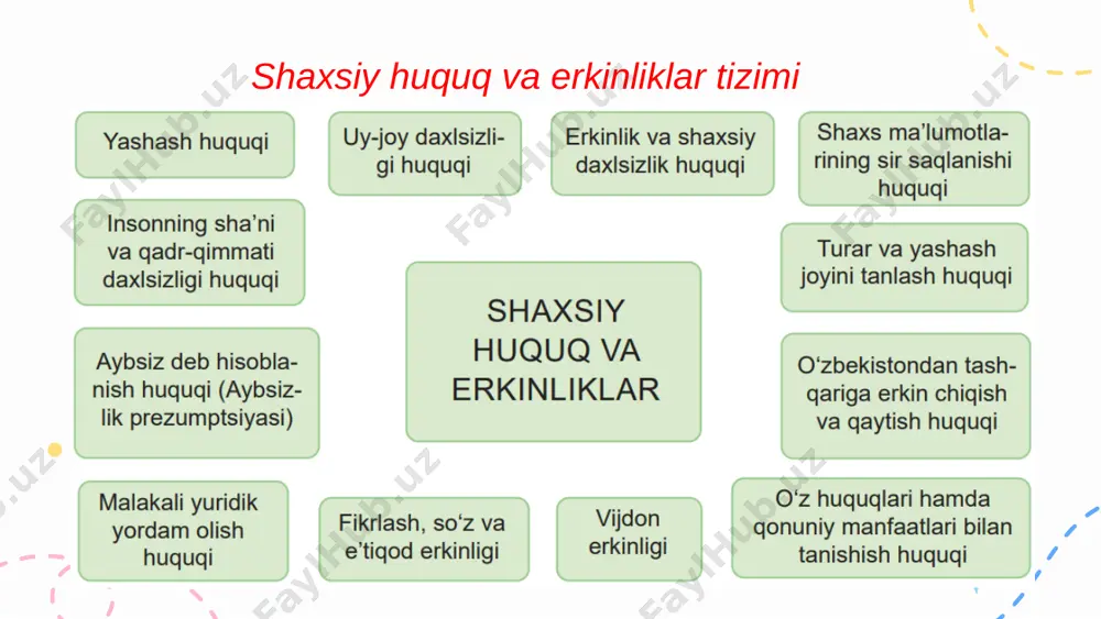 9-sinf. 14. shaxsiy huquq va erkinliklar + - Page 5