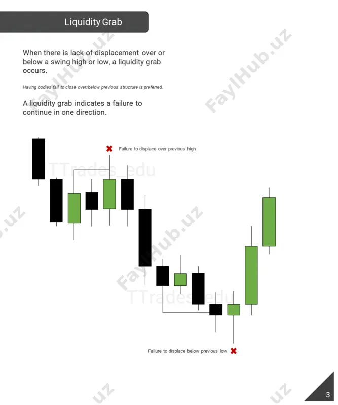 mss vs liquidity grab - Page 5