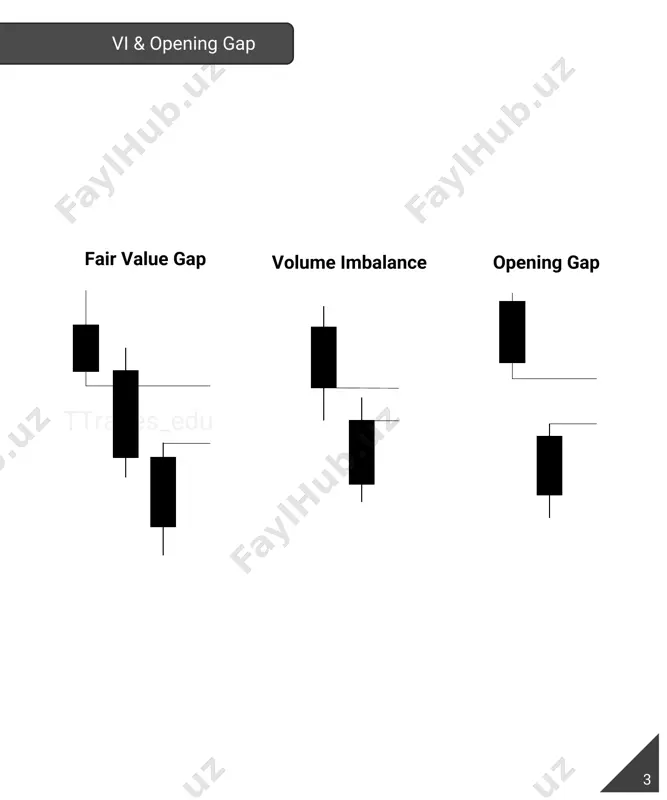 fair value gaps-@tradingdarsliklar - Page 5