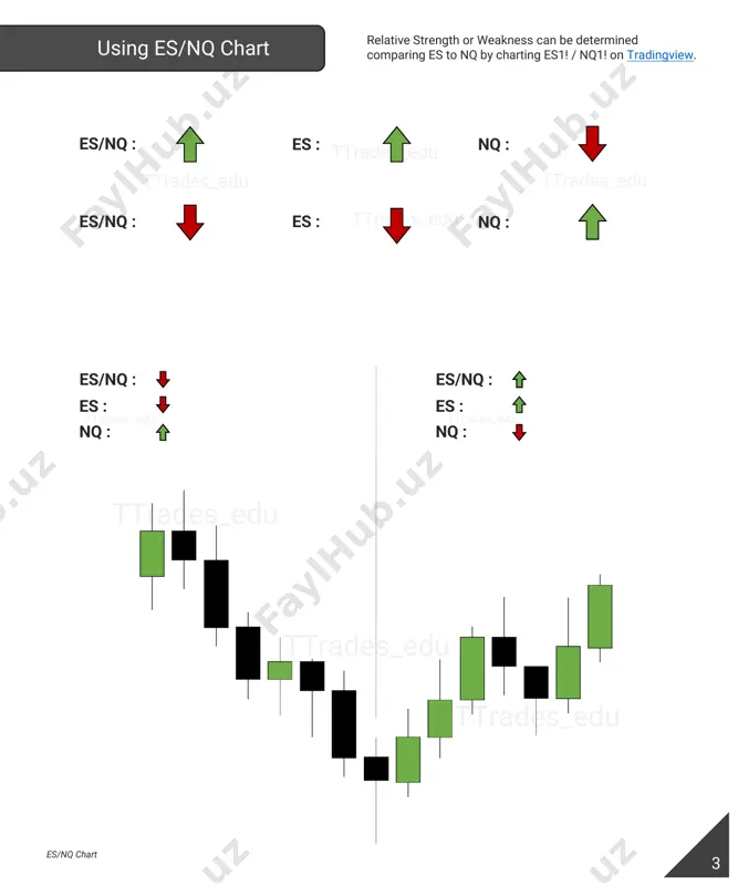 relative_strength_es.nq-ttrades - Page 5