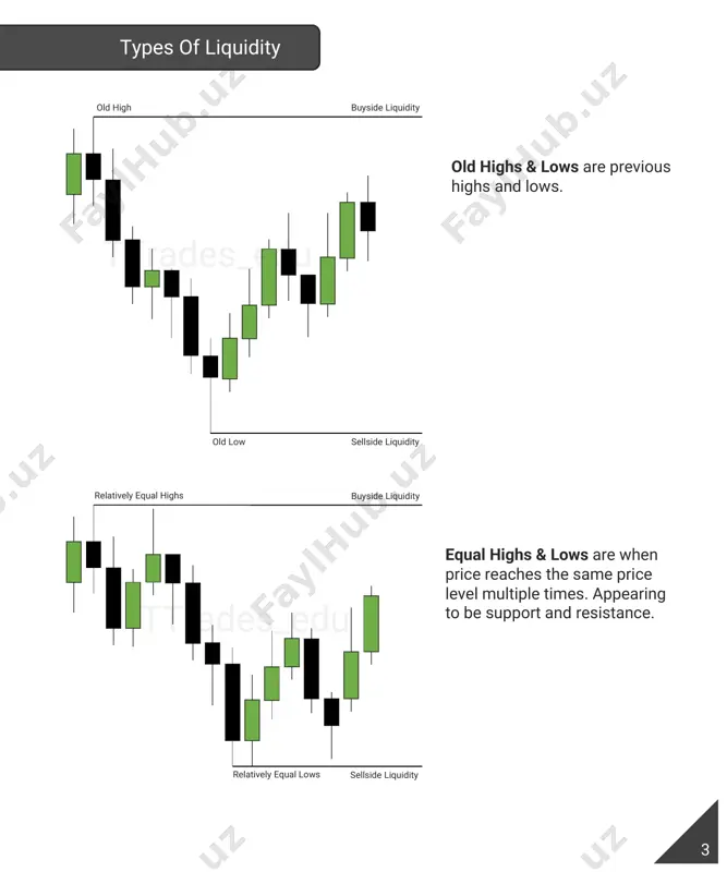 liquidity-@tradingdarsliklar01 - Page 5