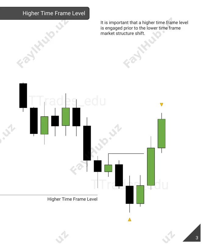 market structure shift-ttrades - Page 5