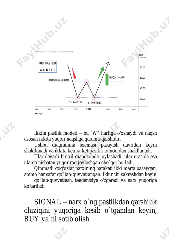 ilar. buzilish yuqoriga yoki pastga tushishi mumkin. pasaygan uchburchak - bu texnik tahlilda qo`llaniladigan pasayish chizig`i diagrammasi bo`lib, u bir qator yuqori cho`qqilarni qiya liniya bilan bog`lovchi trend chizig`ini va bir qator past darajalarni bog`laydigan ikkinchi gorizontal trend chizig`ini chizish orqali yaratiladi. ko'pincha treyderlar qo'llab-quvvatlash tendentsiyasining pastki chizig'idan pastroq harakatni kuzatishadi, chunki bu pasayish sur'ati o'sib borayotganini va buzilish yaqinlashib qolganligini ko'rsatadi. buzilish sodir bo'lgandan so'ng, treyderlar qisqa pozitsiyalarga kirishadi va aktivning narxini yanada pasaytirishga agressiv yordam beradi. tutqichli stakan modeli – bu pasayib ko`tarilish tendensiyasi davomida shakllanib , umumiy tendentsiya oxir-oqibat ko'tarilish harakatida davom etgunga qadar bozorning pasayish davrini ko'rsatish uchun ishlatiladigan buqa davomi modeli. narx bir muddat konsolidatsiya kanalida harakatlanib, oxir – oqibat qarshilik chizig`ini buzib yuqoriga harakatlanadi. signal – narx qarshilik liniyasini yuqoriga kesib o`tgandan keyin, buy ya`ni sotib olish teskari tutqichli stakan modeli – bu ko`tarilishdan keyingi pasayish tendensiyasi davomida shakllanib , umumiy tendensiya oxir-oqibat pastga …