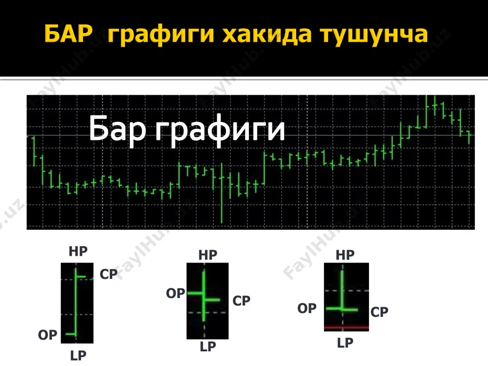forex 2-dars - Page 5