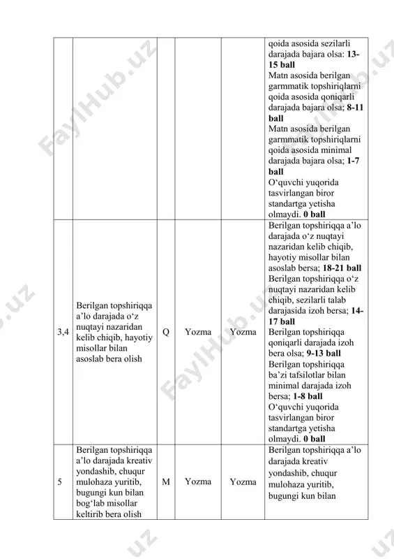 opshiriqlar: 1. berilgan matn qaysi asardan olingan? asar janri hamda g‘oyasini aniqlang. (bilish) 2.matnda ajratib ko‘rsatilgan gapda ifodalangan ko‘p ma’noli so‘zlarning avval o‘z ma’nosini, keyin ko‘chma ma’nosini yozing. (bilish) 3. asardagi “…bir kam to‘qson alp ” deya ta’riflangan qahramonlarga tavsif bering. ushbu qahramonlarning asarda tutgan o‘rnini izohlang. (qo‘llash) 4. matnda ifodalanga ma’nodosh so‘zlarni topib, sinonimlari bilan birga yozing. (qo‘llash) 5.nega ko‘kaldosh “o‘zbakning qizining ko‘ngli menda” deb o‘yladi? (mulohaza) iii variant ...baxtiyor odam hammani o‘ziga o‘xshatadi. ikromjon hozir shunday kayfiyatda edi. yor-birodarlari oldida yuzi yorug‘ bo‘ldi. vatan uchun qilgan xizmatlari oliy mukofot bilan taqdirlandi. u bu mukofotni o‘z qishlog‘ida, birga mehnat qilgan, birga ter to‘kkan jo‘ralari oldida ko‘kragiga taqdi. hozir uning ko‘ziga boshqalar ham xuddi shunday baxtiyor, shunday shod tuyulardi. hali majlisda qandaydir yaramas bir bola to‘g‘risida gap bo‘ldi. u yaramas bola armiyadan qochgan. qishlog‘ini, ota-onasini xijolatga qo‘ygan. negadir ikromjon bunga uncha parvo qilmadi. bu gaplarning unga mutlaqo aloqasi yo‘q. u …