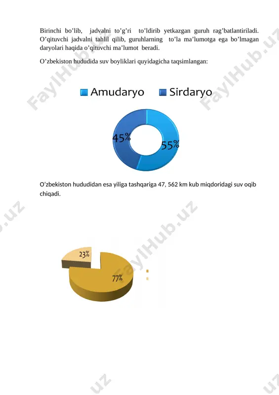 o'zbekistonning ichki suvlari va suv boyliklari - Page 5