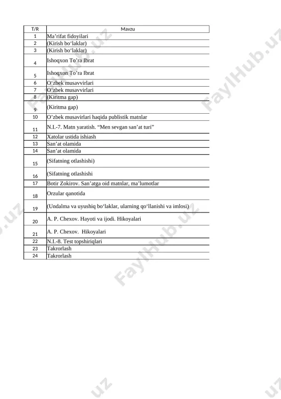 o`laklarda tinish belgilarining ishlatilishini tushuntirib misollar yozish. 26 a’zam o‘ktam. a’zam o‘ktamning hayoti va ijodi haqidagi fikrlarni yozma bayon qilish. 27 adabiy materiallar a’zam o‘ktamning yaratgan asarlari ro`yxatini yozish. 28 n.i.-6. test topshiriqlari o`tilgan mavzularga oid savol-javob kartochkalari tayyorlash. 29 takrorlash sinfdan tashqari hikoyalar o`qish va gapirib berish. 30 takrorlash o`tilganlarni takrorlash. list4 t/r mavzu uyga vazifa 1 ma’rifat fidoyilari qoidani yodlash. 95-bet. 2 (kirish bo‘laklar) kirish so`zlari ishtirokida 6 ta gap tuzish. 3 (kirish bo‘laklar) shahidlar hiyoboni haqida matn tuzish. 4 ishoqxon to’ra ibrat 1. lug`at yodlash. 99-bet. 2. respublikamizdagi ma’rifat fidoyilari haqida ma`lumot yozish. 5 ishoqxon to’ra ibrat kirish so`zlar ishtirokida "ma’rifat fidoyilari" mazusida matn tuzish. 6 o‘zbek musavvirlari lug`at va qoidani yodlash. 101,102-bet. 7 o‘zbek musavvirlari o‘zbek musavvirlari haqida ma`lumot yozish. 8 (kiritma gap) lug`at va qoidani yodlash. 103,104-bet. 9 (kiritma gap) 1. lug`at yodlash. 105-bet. 2. o‘zbek musavvirlarining mashhur asarlari haqida ma`lumot yozish. 10 o’zbek musavirlari …