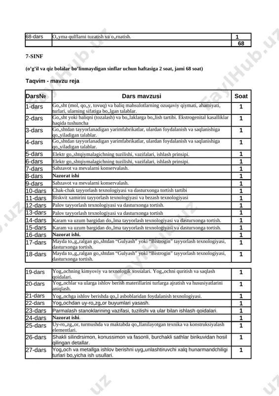 lik stanoklarida tayyorlanadigan buyumlar. 1 35-dars yog„och va boshqa materiallardan xalq 1 hunarmandchiligi ish usullari asosida buyum yasash. salfetka uchun taglik yasash. 36-dars plastmassa va ularning turlari. rezinalar. to„ldirgichlar va plastifikatorlar. 1 37-dars polimer materiallardan buyumlar yasash texnologiyalari 1 38-dars polimerlardan ro„zg„orda, turmushda, aktabda foydalaniladigan buyumlar tayyorlash. mevalar uchun taxtakach tayyorlash. 1 39-dars qora metallar qotishmalari - cho„yan va po„latning asosiy mexanik xossalari: qattiqlik, elastiklik, plastiklik va mo„rtlik. 1 40-dars o„lchash, rejalash va dastlabki ishlov berish asboblarini ishga tayyorlash va ishlash usullari 1 41-dars nazorat ishi 1 42-dars metallga dastlabki ishlov berish asboblarini ishga tayyorlash, ishlash usullari 1 43-dars tokarlik vint qirqish stanogining vazifasi, qo„llanishi, tuzilishi, asosiy qismlari va ularning vazifasi. chilangarning ish o„rnini tashkil qilish 1 44-dars tokarlik vint qirqish stanogini boshqarish 1 45-dars texnika va konstruksiyalash elementlari.buyumlarni tayyorlash: loyihalash, o„lchash,rejalash, biriktirish, pardozlash. detallarni biriktirish. 1 46-dars rejalash, arralash, kesish, egovlash, zubilo bilan ishlash usullari. 1 47-dars metallarga ishlov …