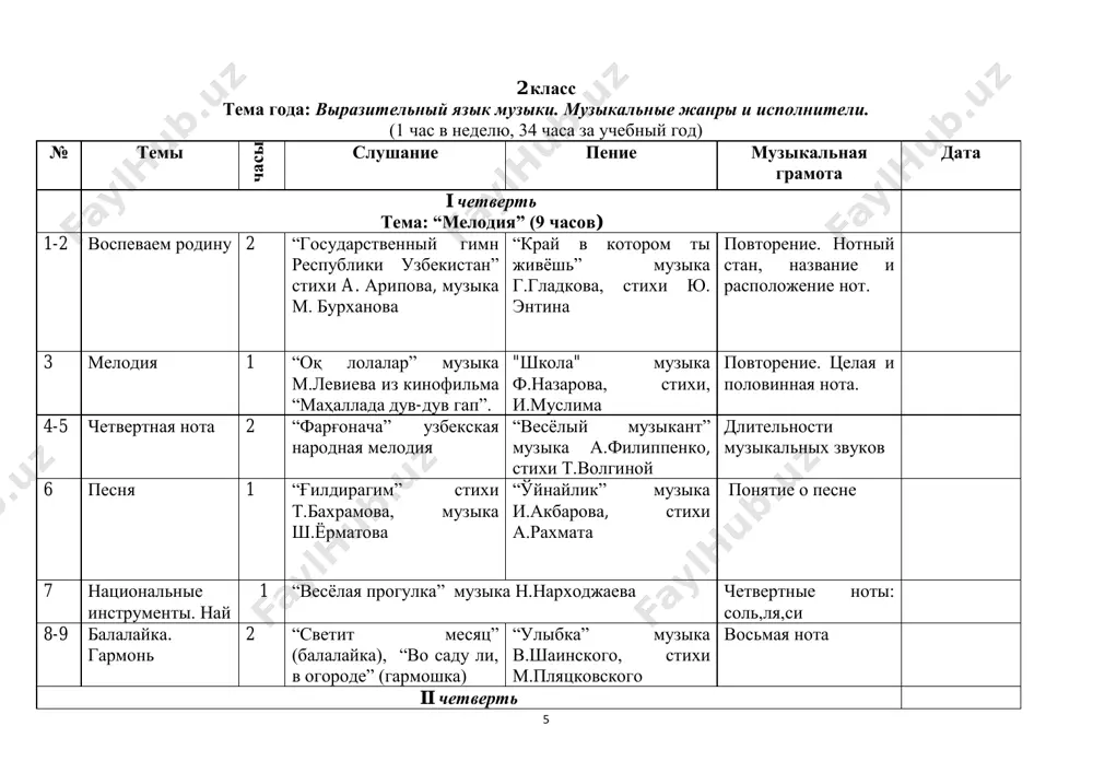 enie polovinnix pauz na notonosetse 6-7 chetvertnaya i vosmaya pauzi 2 “feruza” muzika g.ruzibaeva “rechenka” stixi e.krasyovoy, muzika a.abramovoy raspolojenie chetvertnix i vosmix pauz na notonosetse 8-9 razmer 3/4 i 4/4 2 “kamerton” norvejskaya narodnaya pesnya “ona tilim” muzika i stixi a.xaydarova opredelite razmeri ii chetvert (7 chasov) 10-11 puteshestvie v 2 andante iz 2-chasti “zdravstvuy, detstvo!” vokalnie 9 (1-2) stranu muziki simfonii “syurpriz” y.gaydna stixi m.yasnova, muzika i.kosmacheva uprajneniya. 12-13 (3-4) ritm 2 “marsh” muzika d.amanullaevoy “diyor madxi” stixi x.raxmata, muzika n.narxodjaeva ponyatie o ritme 14-15 (5-6) muzika i dvijenie. tanets 2 “tanets malenkix utyat” frantsuzskiy narodniy tanets “ugaday-ka” muzika a.ostrovskogo, stixi s.bogomazova muzika i dvijenie. tanets 16 (7) strunniy instrument. chang. 1 “xor nashego yana” estonskaya narodnaya pesnya, russkiy tekst l.derbeneva “yolochka-yolka” pesnya iz multfilma “novogodnyaya skazka” stixi i.shaferana, muzika o.feltsmana strunniy instrument. chang. 1-kontrolnaya rabota. 1 zadaniya dlya zakrepleniya na pervoe polugodie. iii chetvert. (10 chasov) 17-18 …